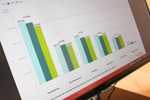 steuerberatung-unternehmen